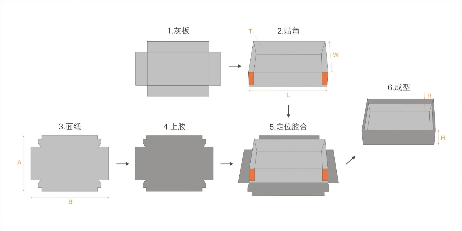 全自動(dòng)制盒機(jī)，全自動(dòng)天地蓋機(jī)，全自動(dòng)紙盒成型機(jī)，全自動(dòng)禮盒機(jī)，自動(dòng)開槽機(jī)，全自動(dòng)天地蓋紙盒設(shè)備-廣東鴻銘智能股份有限公司